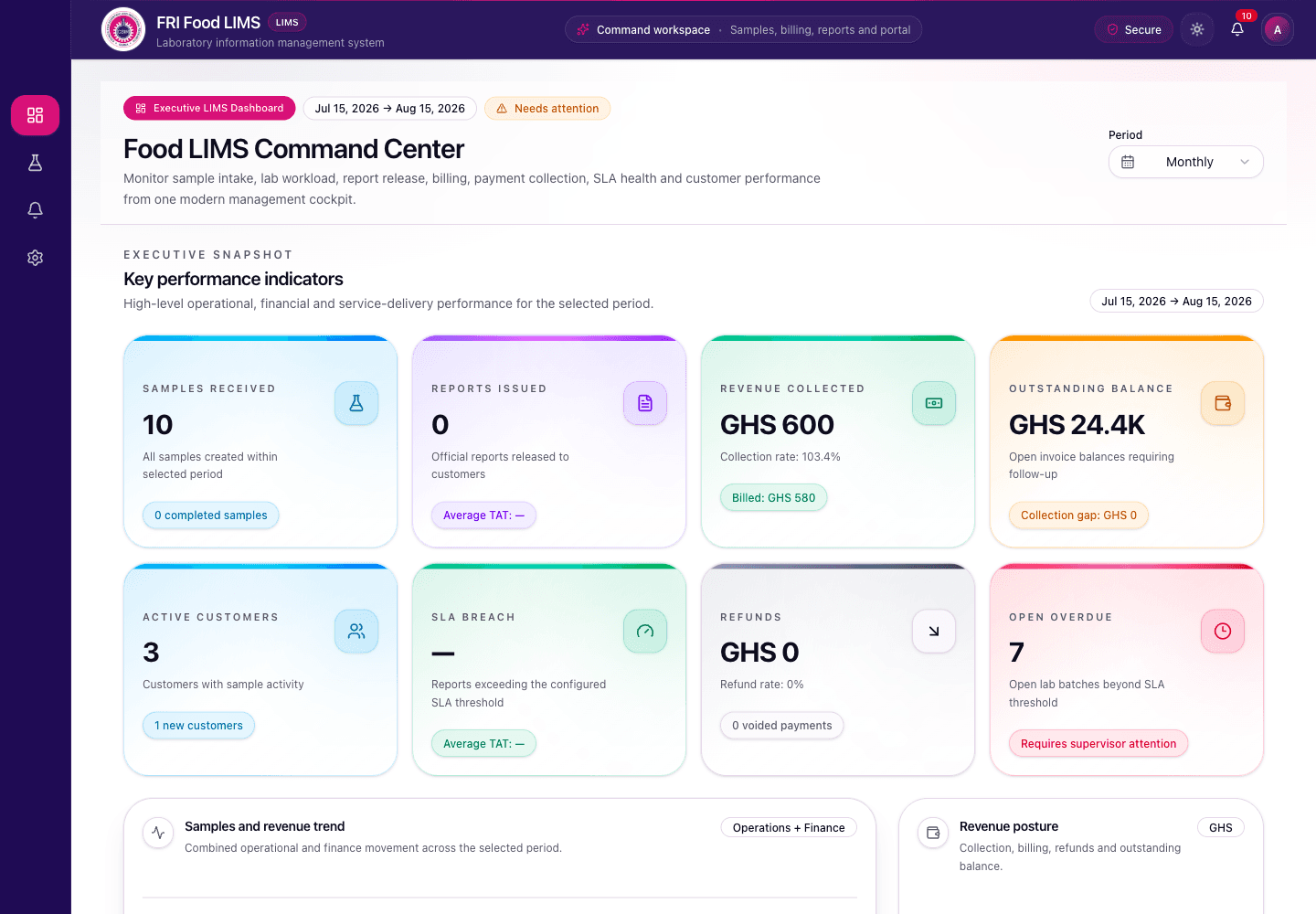 Executive LIMS Dashboard